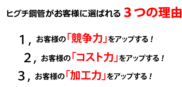 ≪ヒグチ鋼管がお客様に選ばれる３つの理由≫ お客様の『加工力』をアップする！ お客様の『コスト力』をアップする！ お客様の『競争力』をアップする！ 